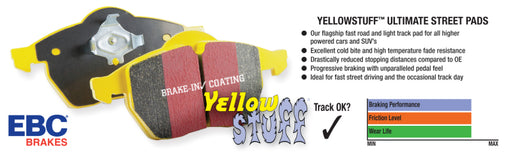 EBC Brakes Yellowstuff Performance Brake Pads - Premium Brake Pads - Performance from EBC - Just $187.28! Shop now at WinWithDom INC. - DomTuned