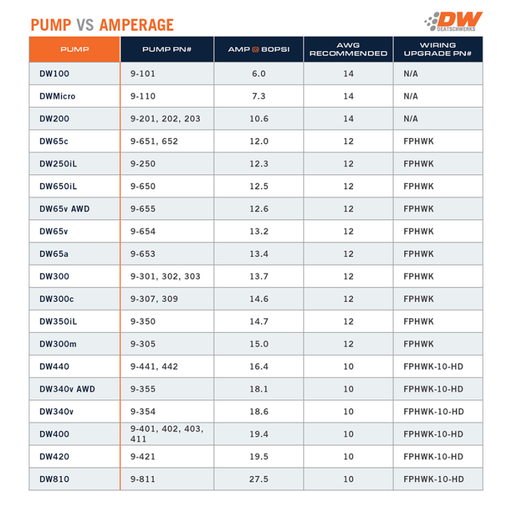 Deatschwerks DW810 Brushless Series 810lph In-Tank Brushless Fuel Pump w/ 9-1002 Install kit - Premium Fuel Pumps from DeatschWerks - Just $399! Shop now at WinWithDom INC. - DomTuned