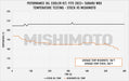 Mishimoto 2022+ Subaru WRX Oil Cooler Kit - Black - Premium Oil Coolers from Mishimoto - Just $675.95! Shop now at WinWithDom INC. - DomTuned