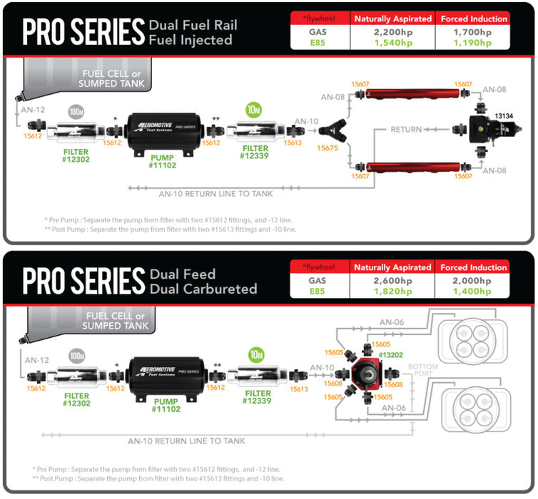 Aeromotive Pro-Series Fuel Pump - EFI or Carbureted Applications - Premium Fuel Pumps from Aeromotive - Just $1030.95! Shop now at WinWithDom INC. - DomTuned