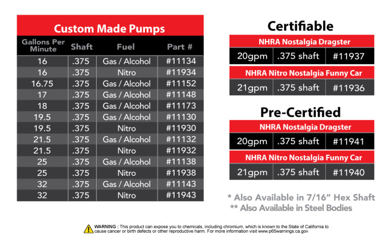 Aeromotive Spur Gear Fuel Pump - 3/8in Hex - 1.20 Gear - 25gpm - Premium Fuel Systems from Aeromotive - Just $2249.95! Shop now at WinWithDom INC. - DomTuned