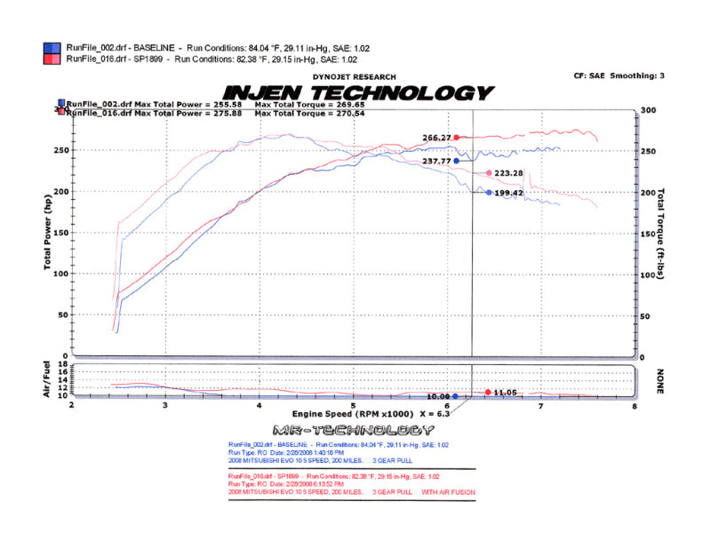 Injen 2008-14 Mitsubishi Evo X 2.0L 4Cyl Polished Short Ram Intake - Premium Cold Air Intakes from Injen - Just $684.95! Shop now at WinWithDom INC. - DomTuned