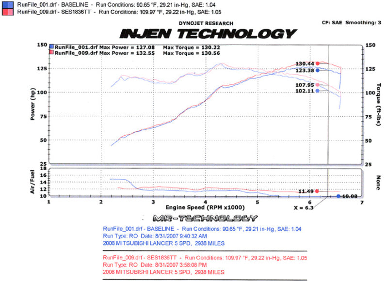 Injen 08-11 Lancer 4cyl  2.0L & 2.4L (All trim levels) 60mm Axle-Back Exhaust - Premium Axle Back from Injen - Just $636.95! Shop now at WinWithDom INC. - DomTuned