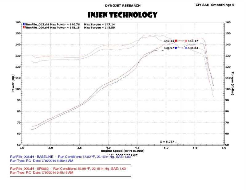 Injen 13-20 Ford Fusion 2.5L 4Cyl Black Tuned Short Ram Intake with MR Tech and Heat Shield - Premium Cold Air Intakes from Injen - Just $316.95! Shop now at WinWithDom INC. - DomTuned