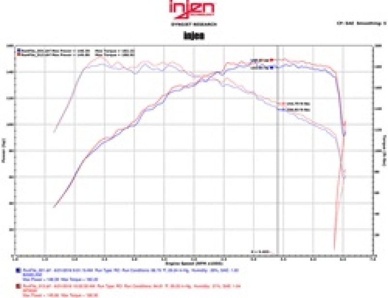 Injen 16-18 Volkswagen Jetta 1.4L SP Series Short Ram Black Intake System - Premium Cold Air Intakes from Injen - Just $337.95! Shop now at WinWithDom INC. - DomTuned