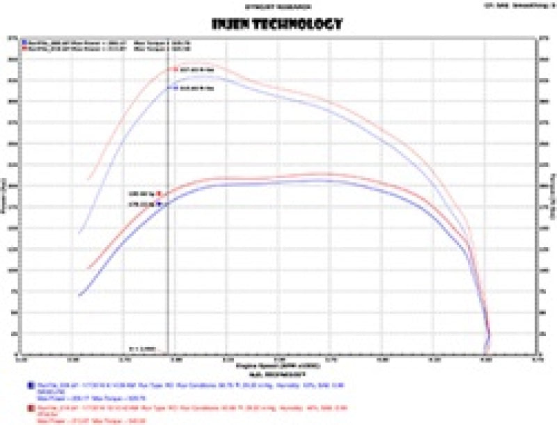 Injen 14-18 Dodge Ram 3.0L V6 Polished Power-Flow Short Ram Intake - Premium Cold Air Intakes from Injen - Just $301.95! Shop now at WinWithDom INC. - DomTuned