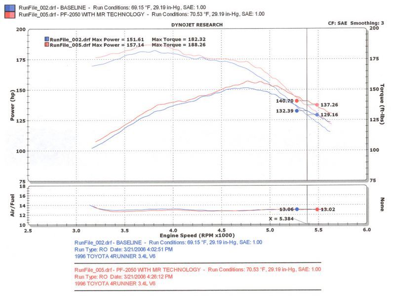 Injen 96-98 4Runner / Tacoma 3.4L V6 only Polished Power-Flow Air Intake System - Premium Cold Air Intakes from Injen - Just $357.95! Shop now at WinWithDom INC. - DomTuned