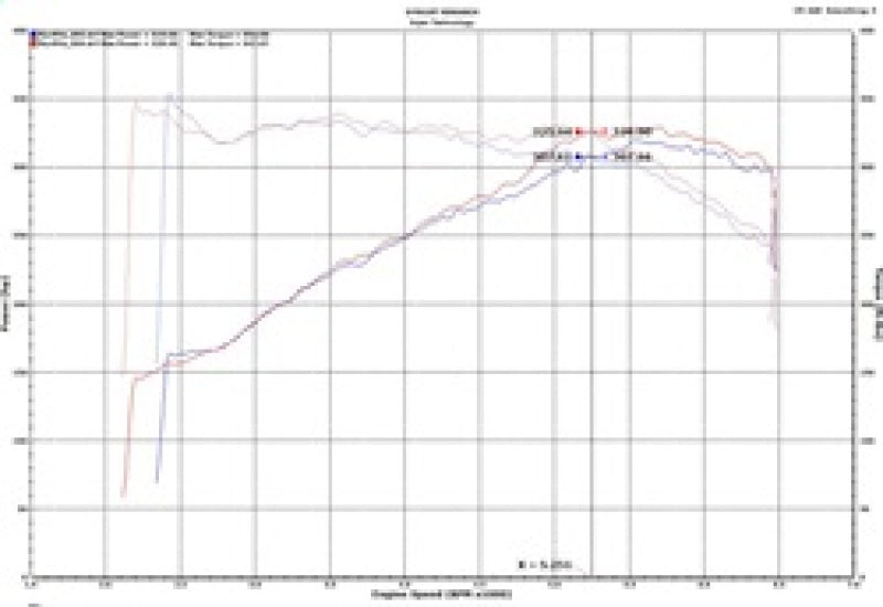 Injen 18-19 Audi S4/S5 (B9) 3.0L Turbo Wrinkle Red Short Ram Intake - Premium Cold Air Intakes from Injen - Just $395.95! Shop now at WinWithDom INC. - DomTuned