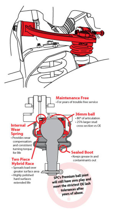 SPC Performance NISSAN LIGHT TRUCK - Premium Tools from SPC Performance - Just $695.95! Shop now at WinWithDom INC. - DomTuned