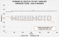 Mishimoto 2022+ Subaru WRX Thermostatic Oil Cooler Kit - Silver - Premium Oil Coolers from Mishimoto - Just $785.95! Shop now at WinWithDom INC. - DomTuned
