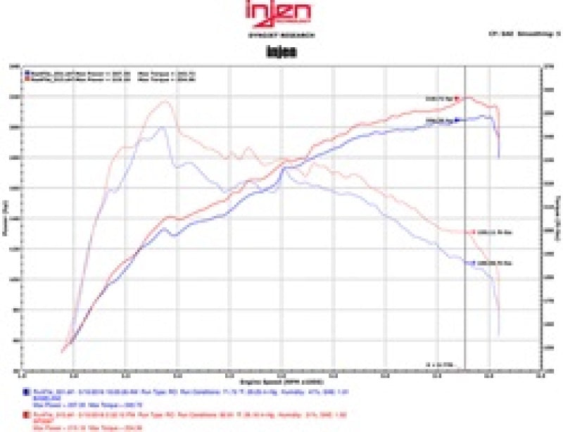 Injen 16-17 Lexus IS200T/RC200T 2.0L Black Short Ram Air Intake w/ MR Technology - Premium Cold Air Intakes from Injen - Just $372.95! Shop now at WinWithDom INC. - DomTuned