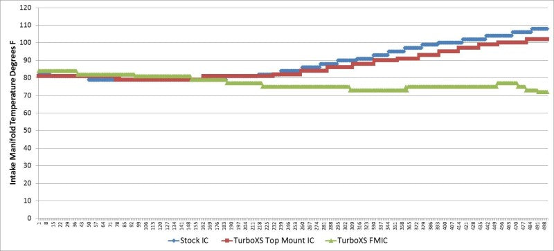 Turbo XS FMIC for 15-16 Subaru WRX - Polished Pipes - Premium Intercooler Kits from Turbo XS - Just $1956.42! Shop now at WinWithDom INC. - DomTuned