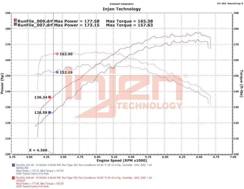 Injen 18-23 Toyota Camry 2.5L Polished Short Ram Air Intake - Premium Cold Air Intakes from Injen - Just $392.95! Shop now at WinWithDom INC. - DomTuned