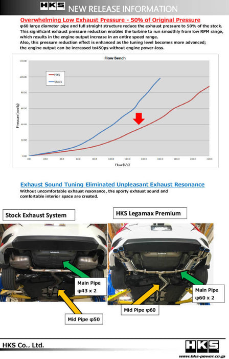 HKS LEGAMAX Premium HONDA CIVIC SEDAN FC - Premium Catback from HKS - Just $1275! Shop now at WinWithDom INC. - DomTuned