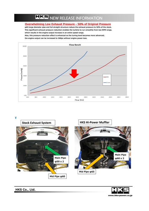 HKS 17+ Honda Civic Si Sedan (FC) Hi-Power Muffler Exhaust - Premium Catback from HKS - Just $935! Shop now at WinWithDom INC. - DomTuned