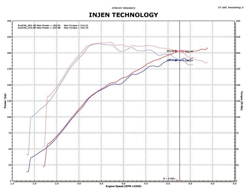 Injen 09-11 Mitsubishi Ralliart 2.0L 4cyl Turbo Black Tuned Short Ram Intake System w/ MR Tech - Premium Cold Air Intakes from Injen - Just $388.95! Shop now at WinWithDom INC. - DomTuned