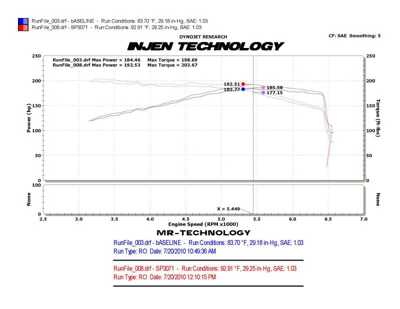 Injen 10-12 VW MKVI GTI 2.0L TSI Black Cold Air Intake - Premium Cold Air Intakes from Injen - Just $388.95! Shop now at WinWithDom INC. - DomTuned